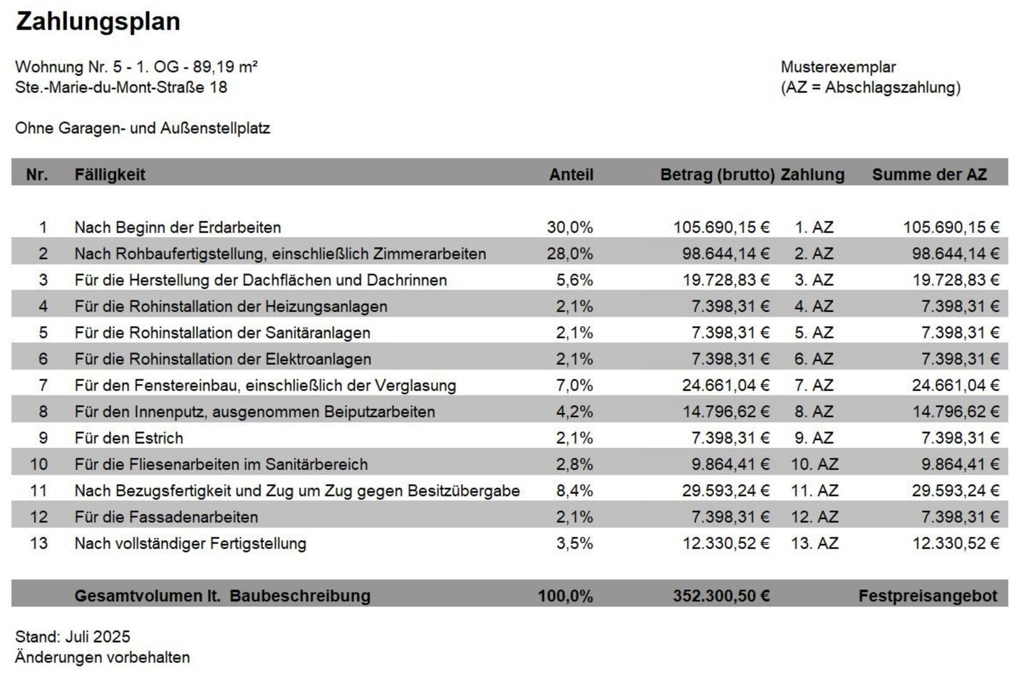 Zahlungsplan Wohnung 5