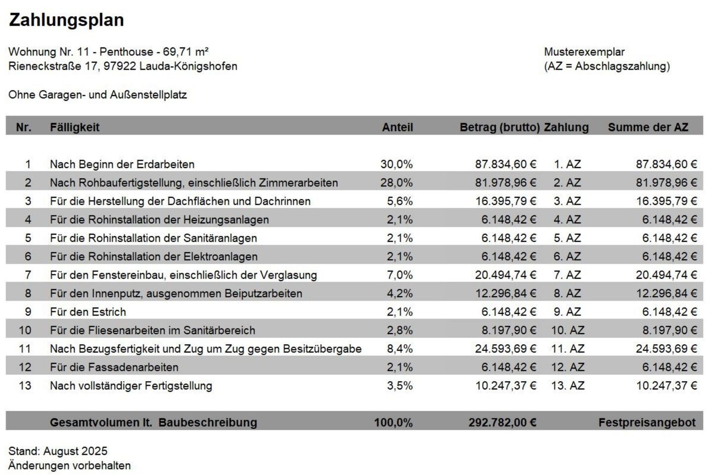Zahlungsplan Wohnung 11