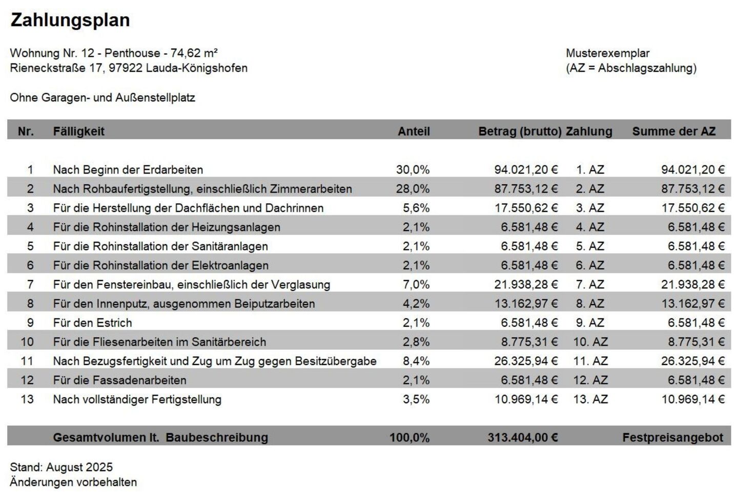 Zahlungsplan Wohnung 12