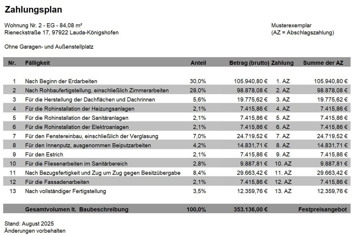 Zahlungsplan Wohnung 2