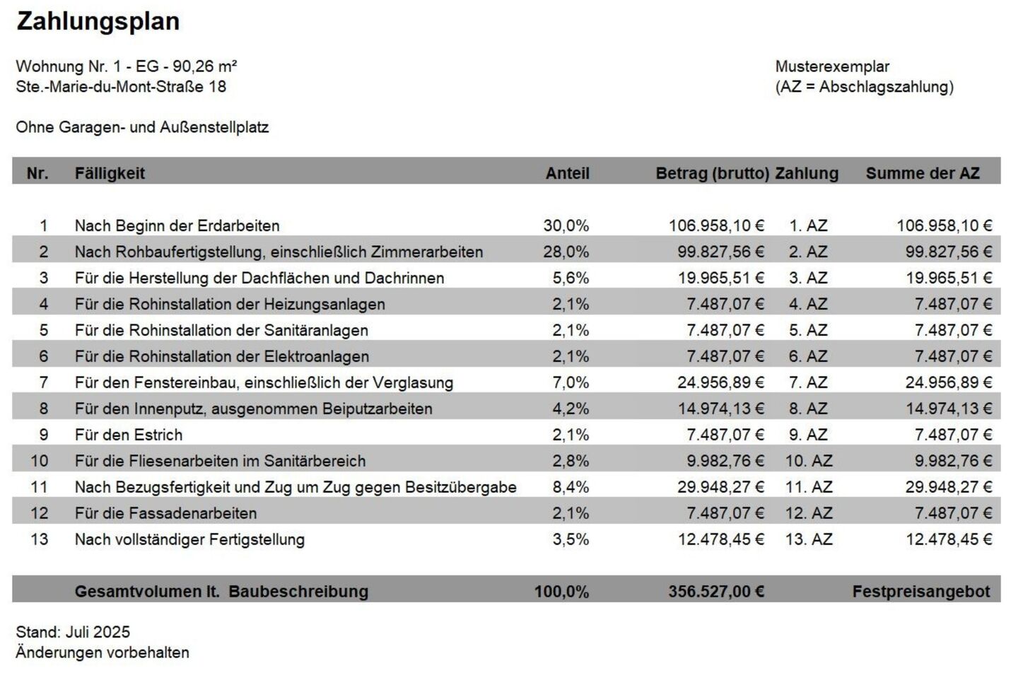 Zahlungsplan Wohnung 1