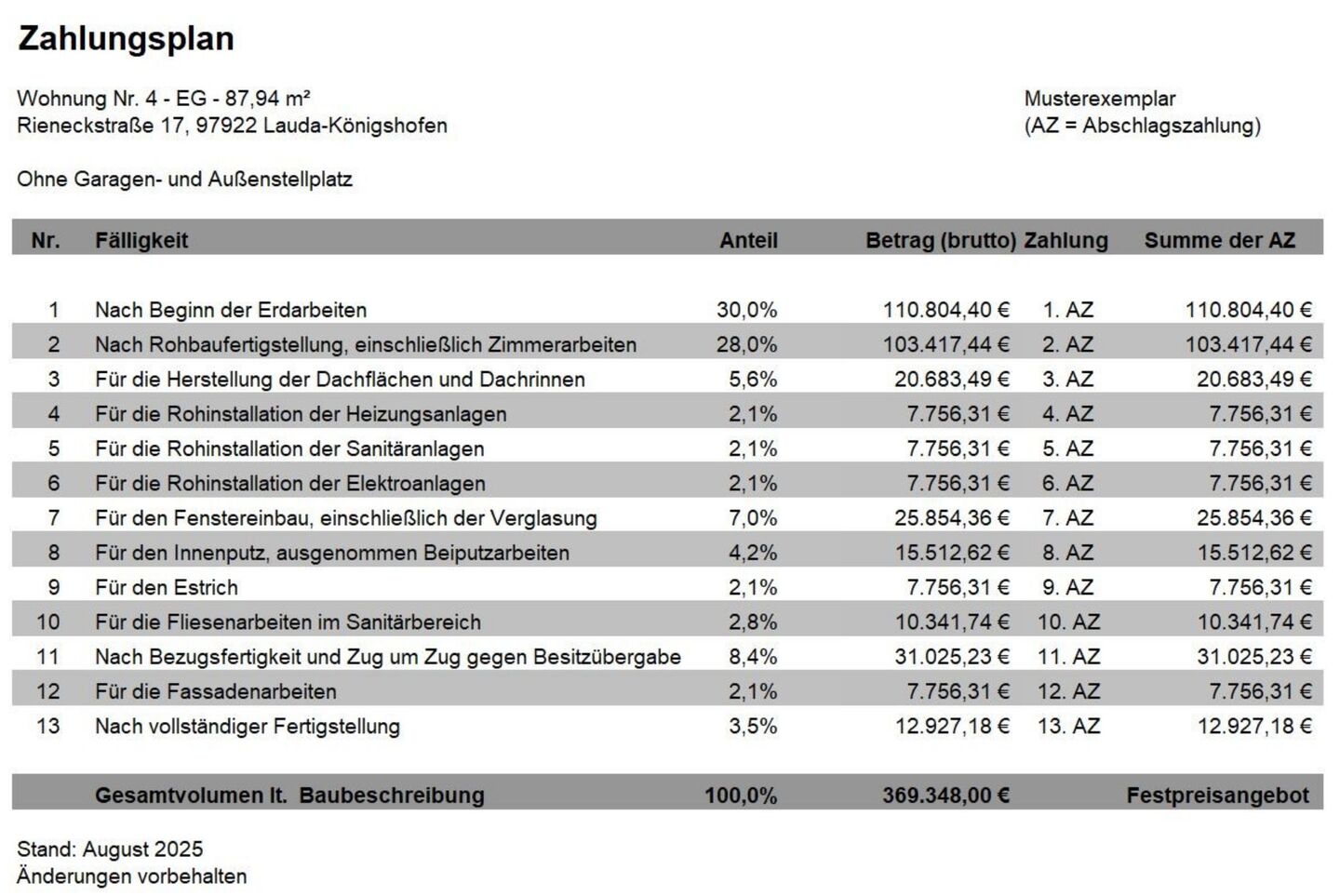 Zahlungsplan Wohnung 4