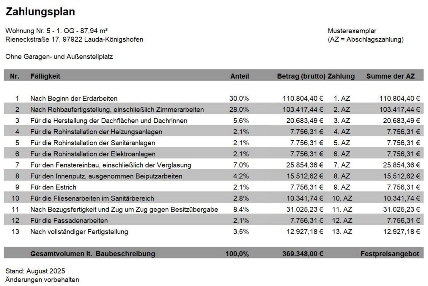 Zahlungsplan Wohnung 5