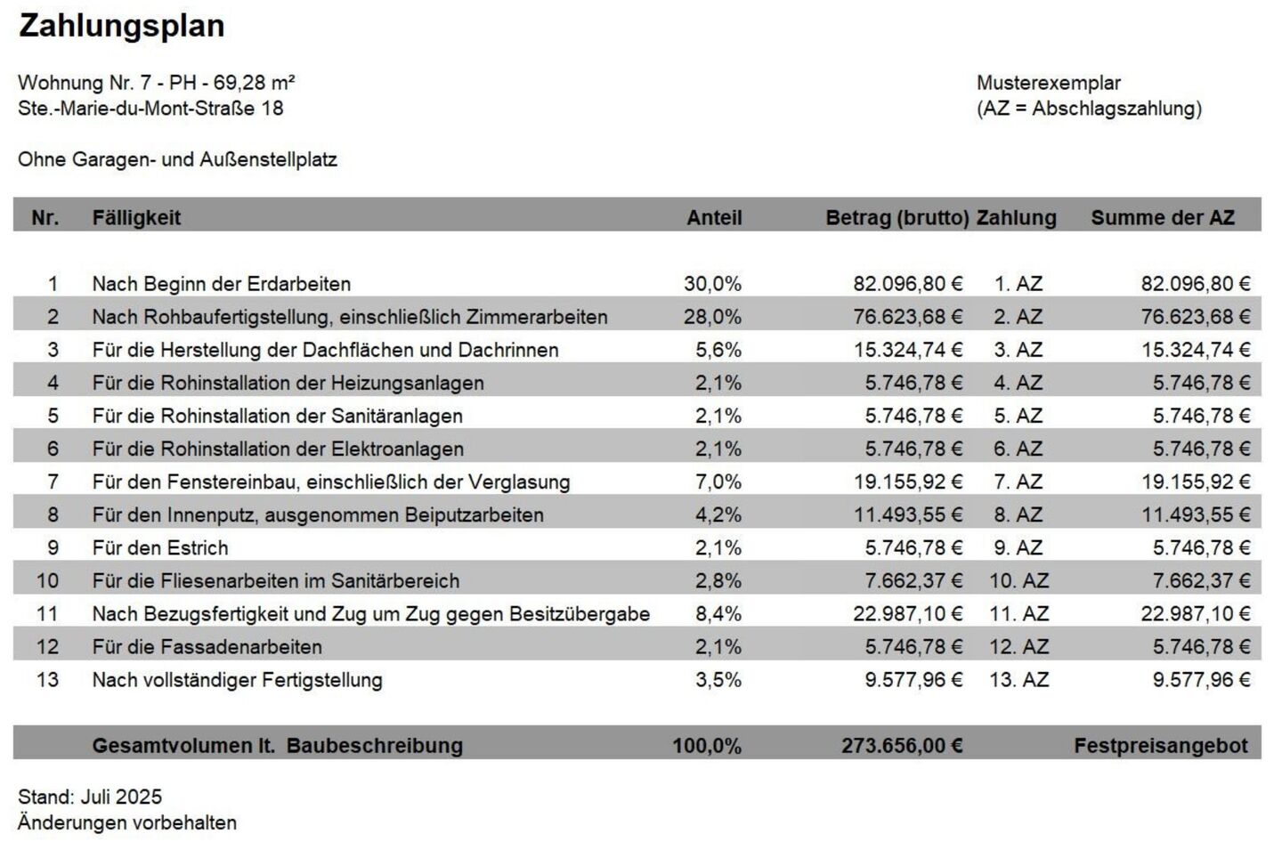 Zahlungsplan Wohnung 7