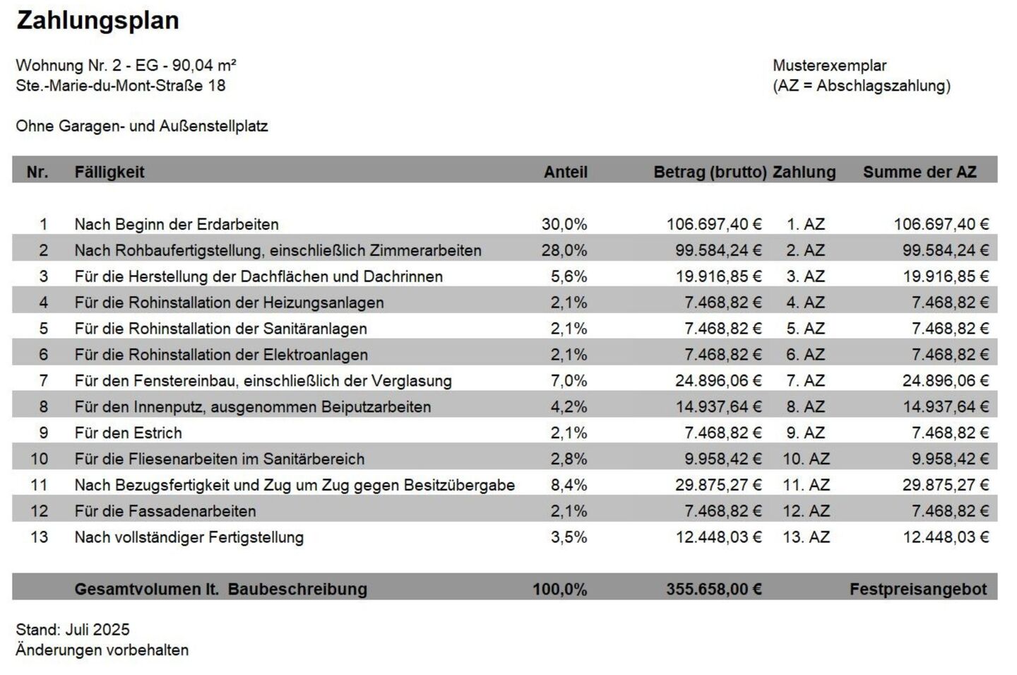 Zahlungsplan Wohnung 2