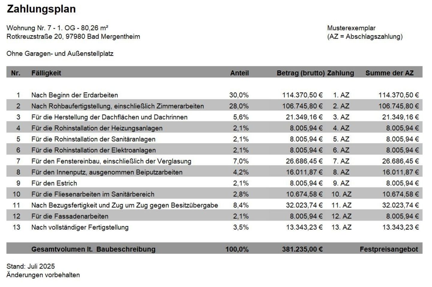 Zahlungsplan Wohnung 7