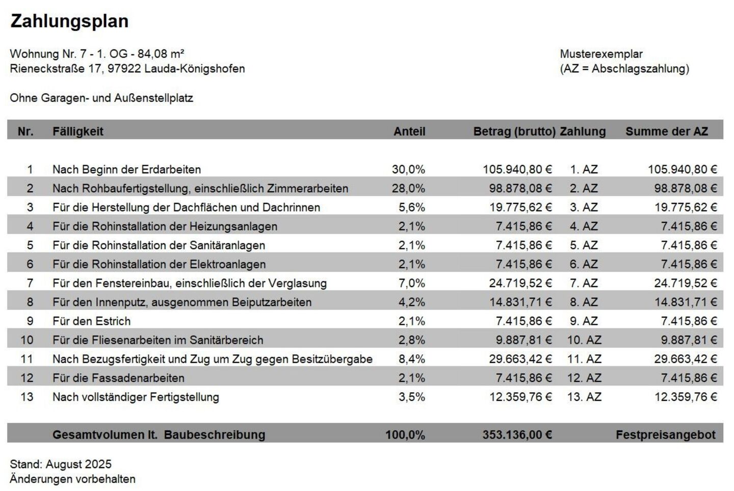 Zahlungsplan Wohnung 7