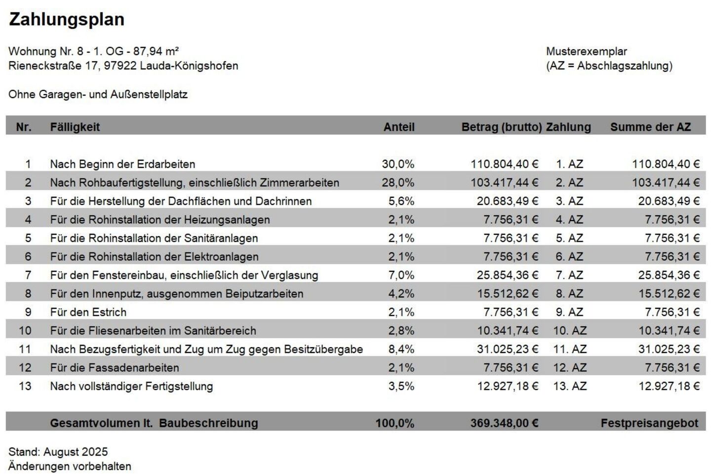 Zahlungsplan Wohnung 8