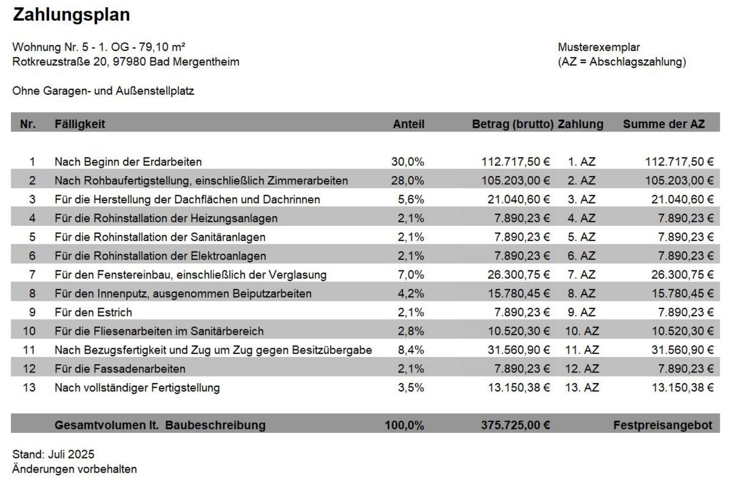 Zahlungsplan Wohnung 5