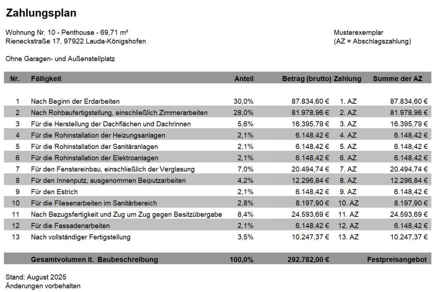 Zahlungsplan Wohnung 10