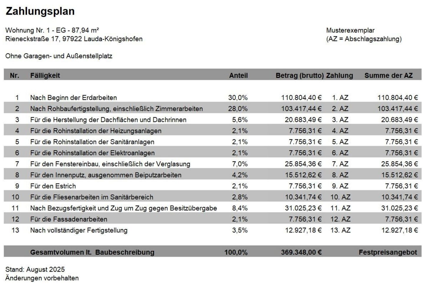 Zahlungsplan Wohnung 1