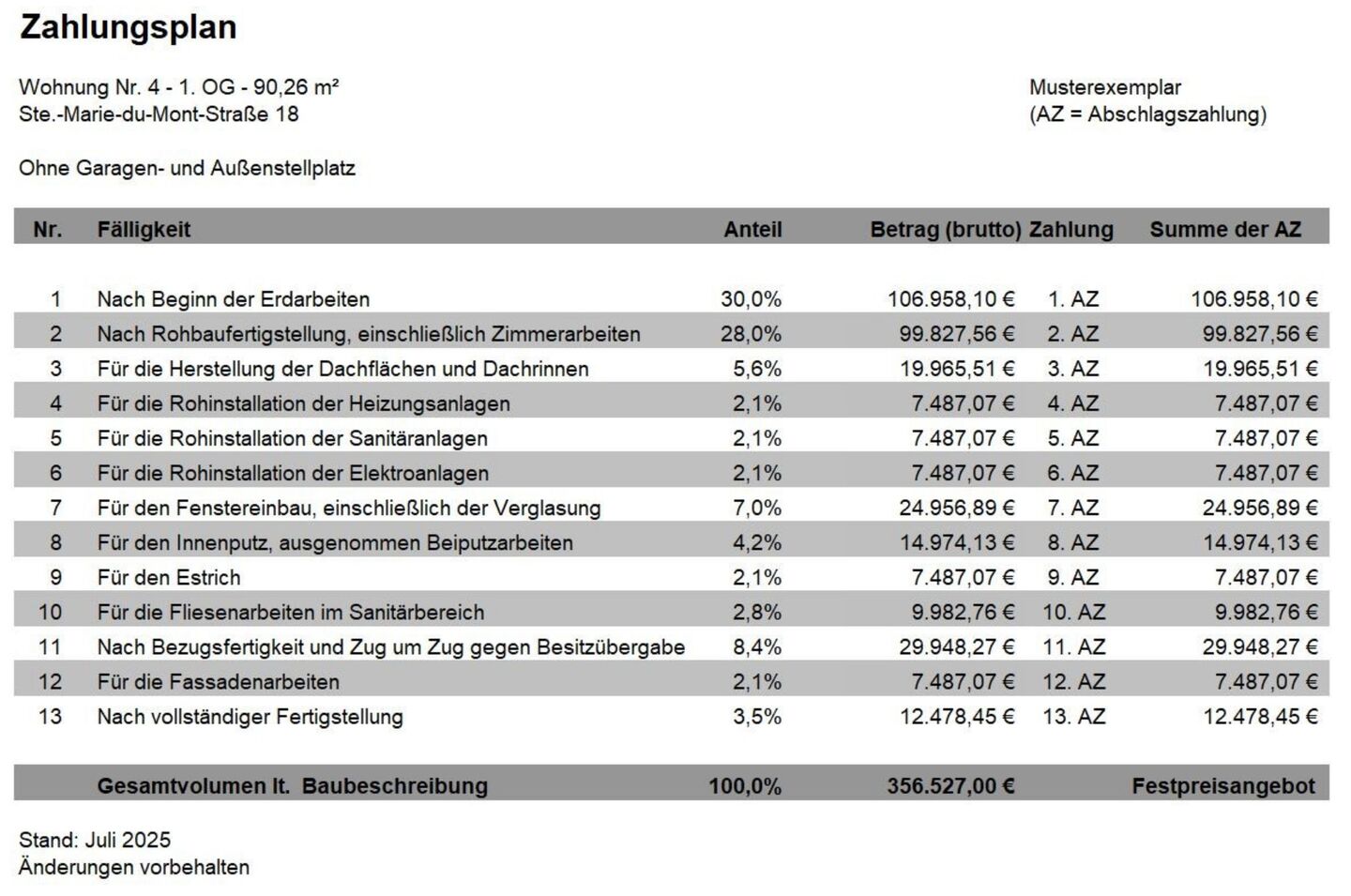 Zahlungsplan Wohnung 4