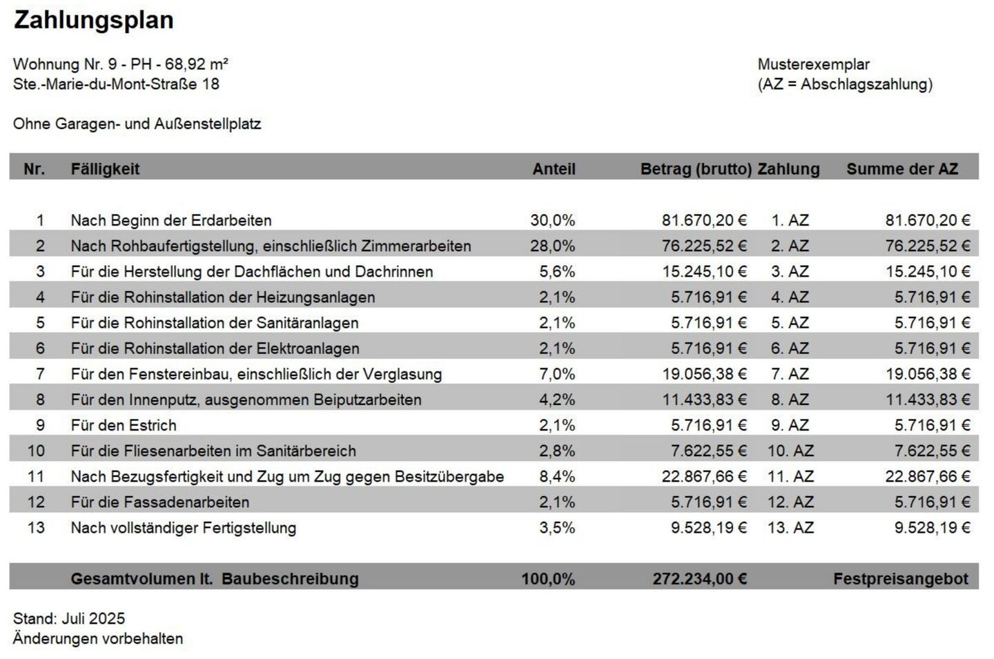 Zahlungsplan Wohnung 9